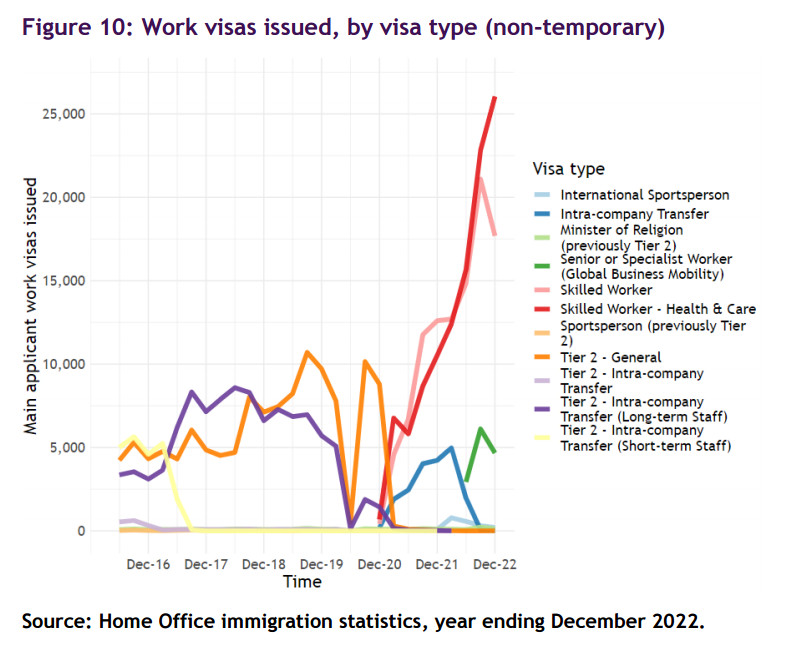 NHS immigrants.